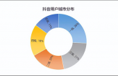 2022年抖音用户数据分析与对策，短视频行业成为重点投入领域