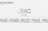 抖音流量密码——如何提高短视频作品的点赞率、评论率、完播率？