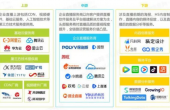 直播行业数据——关于直播行业市场规模、产业链和直播标杆企业