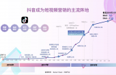 短视频限流怎么看的出来？了解抖音规则与发布黄金时期。